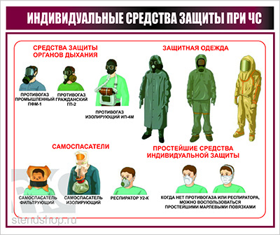 Индивидуальные средства защиты при ЧС