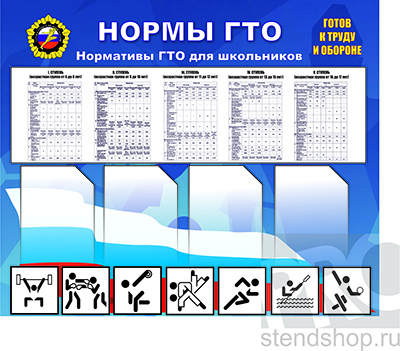 Информационный стенд "Нормы ГТО"